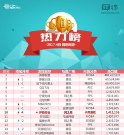 热力榜单揭晓！揭秘全网最受欢迎网络出版游戏排行