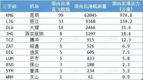 宝蓝海西北航线攻略:跑商必看高效路线解析 宝蓝海西北航线攻略:跑商必看高效路线解析