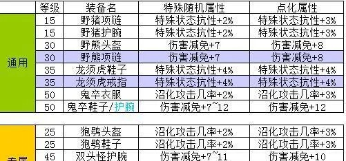 无尽之炼职业加点攻略:揭秘高效优先级配置技巧 无尽之炼职业加点攻略:揭秘高效优先级配置技巧