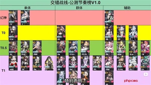 《交错战线》第一章速通攻略：掌握绝密推图技巧，轻松通关！