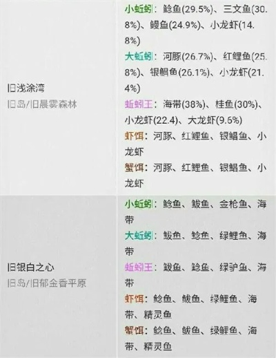 一剑江湖钓鱼达人必备：属性搭配攻略+渔具升级秘籍