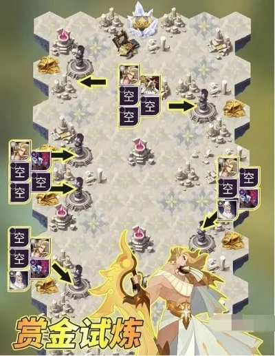 剑与远征低练度新手推图必胜秘籍,轻松通关攻略大揭秘 剑与远征低练度新手推图必胜秘籍,轻松通关攻略大揭秘