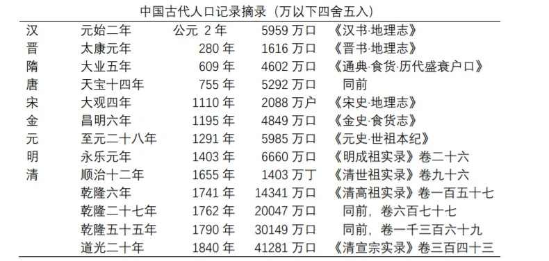 地契消耗解析:揭秘如何高效提升《放置时代》人口规模 地契消耗解析:揭秘如何高效提升《放置时代》人口规模