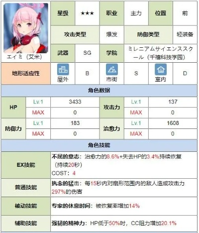 碧蓝档案艾米角色深度解析：属性技能全解析+满破立绘赏鉴