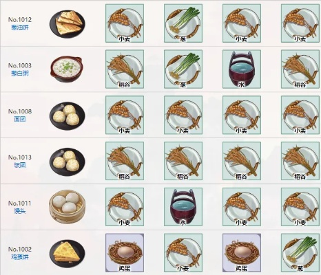 江湖悠悠花卷制作秘籍：轻松学会绝味食谱攻略