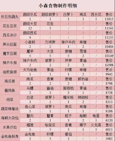 小森生活水果刨冰秘籍:独家制作配方大公开 小森生活水果刨冰秘籍:独家制作配方大公开