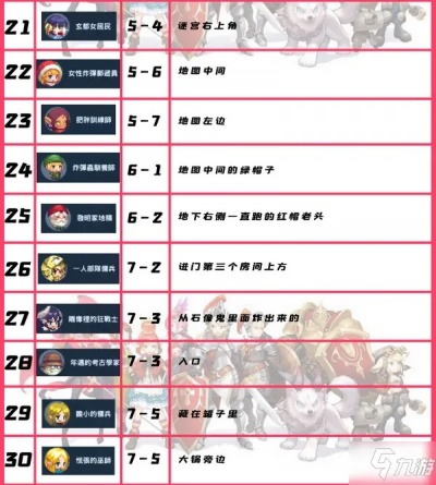 坎公骑冠剑正派武馆通关秘籍:高效试炼攻略全解析 坎公骑冠剑正派武馆通关秘籍:高效试炼攻略全解析