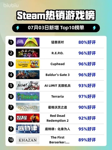 欲罢不能游戏下载必备！热门榜单揭示最佳游戏体验