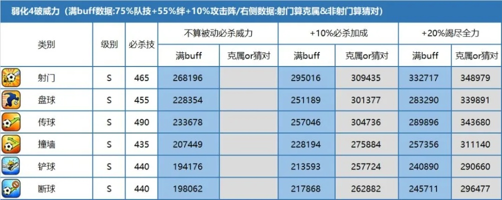 奥查多测评揭秘：掌控战场技巧深度剖析，实战攻略必备