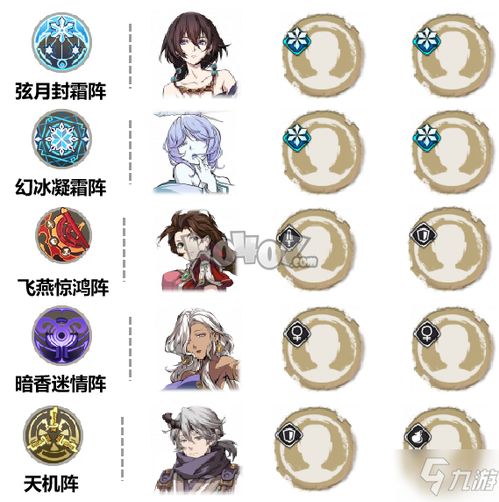 天地劫幽城再临阴歙深度解析：盘点值得培养的神秘角色强度排行