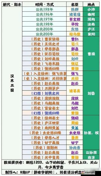 名臣政策攻略：解锁无悔华夏全新策略，助你称霸一方！