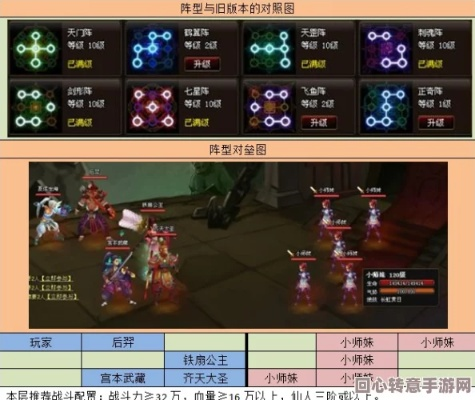 神仙道3玲珑塔1233通关必胜秘籍,轻松突破难关新攻略! 神仙道3玲珑塔1233通关必胜秘籍,轻松突破难关新攻略!