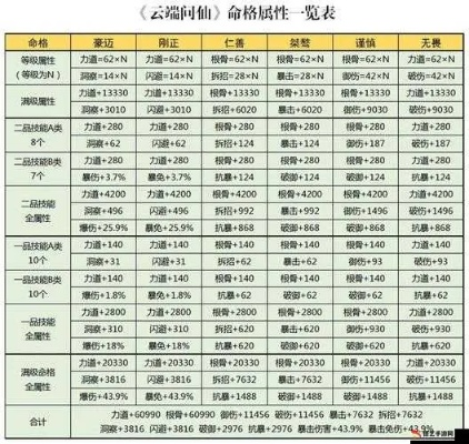 笑虎轻松击败攻略:云端问仙必备技巧解析 笑虎轻松击败攻略:云端问仙必备技巧解析