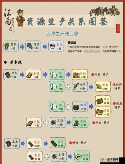 江南百景图高效攻略：揭秘生漆获取秘籍，轻松升级！