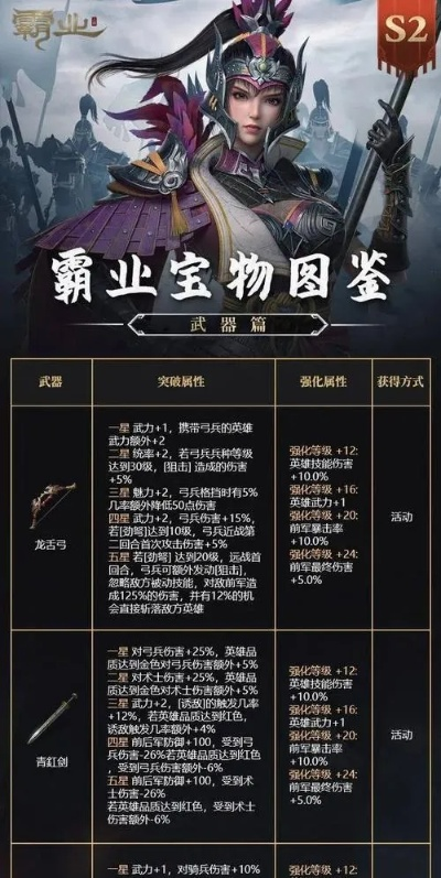 《征服霸业》必看攻略：掌握核心配将技巧，轻松称霸战场！