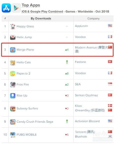 热门飞机游戏盘点：揭秘玩家最爱排行榜，畅玩首选！