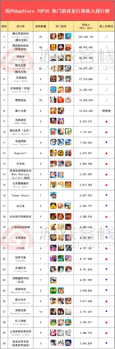 最新回合制策略游戏下载，揭秘排行榜前十热门秘籍