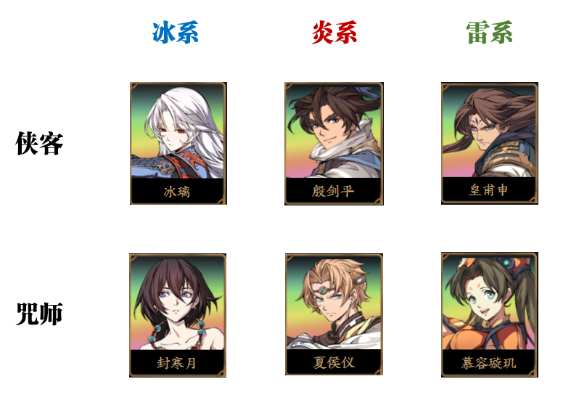 天地劫幽城再临皇甫申五内加点绝密攻略，助你轻松登顶巅峰！