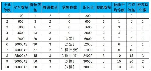 五级资源地高效开荒攻略：掌握绝密技巧，轻松征服霸业