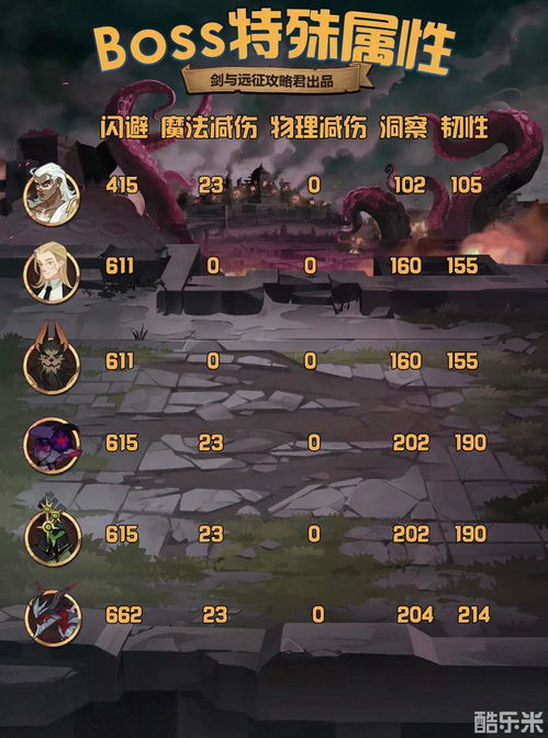 剑与远征S4团队远征开局必胜攻略：掌握黄金开局技巧，轻松领跑全场