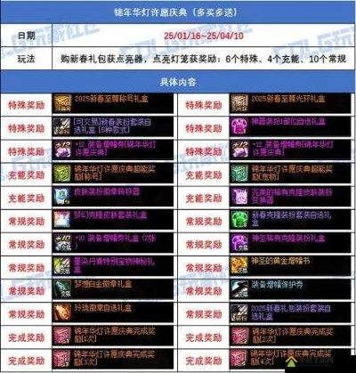 提升提灯地下城派遣奖励攻略：解锁高效派遣新技巧