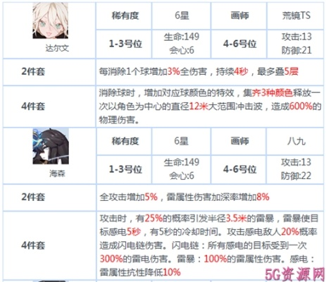 战双帕弥什卢克雷齐娅意识属性深度解析,揭秘战斗优势! 战双帕弥什卢克雷齐娅意识属性深度解析,揭秘战斗优势!