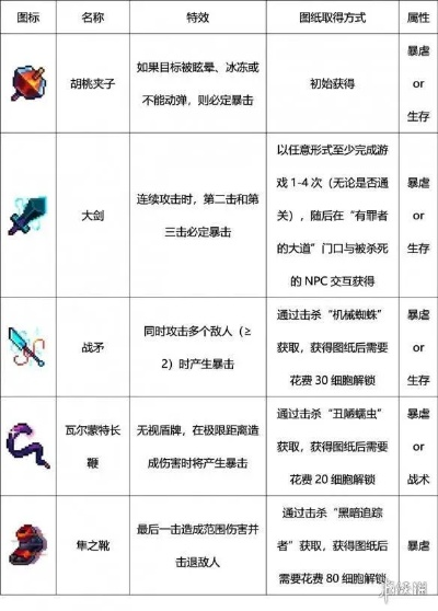 重生细胞专家陈列室探秘：揭秘神秘商店位置攻略