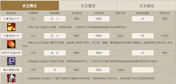 墨姬火英灵技能深度解析:掌握最强输出攻略秘籍 墨姬火英灵技能深度解析:掌握最强输出攻略秘籍
