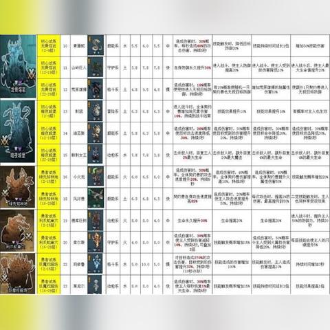 打造提灯地下城最强输出阵容攻略，揭秘高效搭配技巧