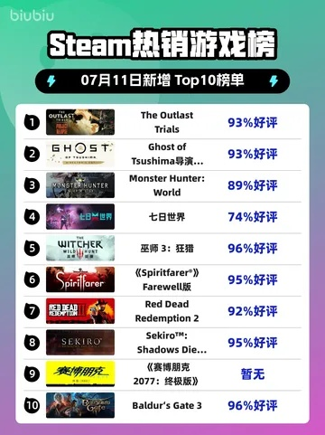 哥特游戏精选下载热榜,独家推荐必玩佳作 哥特游戏精选下载热榜,独家推荐必玩佳作