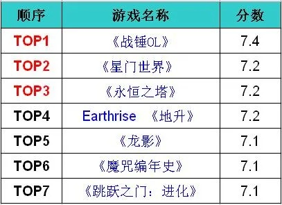 恐怖游戏盘点:揭秘热门前十,探索惊悚乐趣新境界 恐怖游戏盘点:揭秘热门前十,探索惊悚乐趣新境界