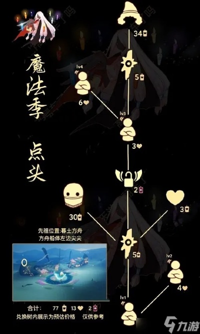 光遇背背先祖兑换攻略：全面物品兑换秘籍大揭秘