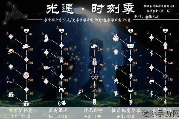 光遇重组季上线时间揭秘：抢先掌握开启秘籍