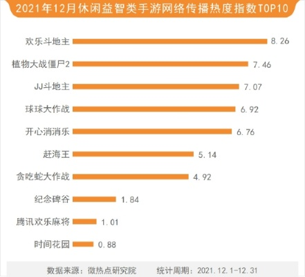 十大热门棋牌游戏下载,揭秘经典排行榜! 十大热门棋牌游戏下载,揭秘经典排行榜!