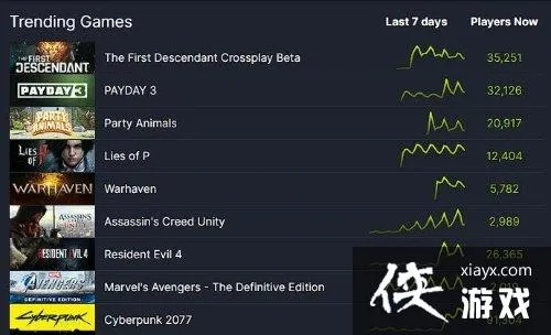 赛博朋克游戏人气盘点:热门榜单揭示玩家最爱新选择 赛博朋克游戏人气盘点:热门榜单揭示玩家最爱新选择