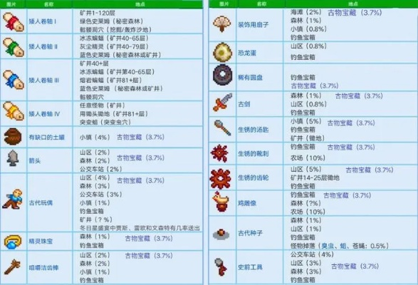 英雄迷宫铜锭解锁攻略：高效铜锭获取技巧揭秘
