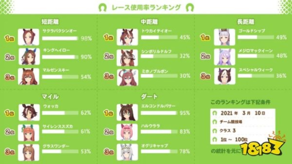 赛马娘手游节奏榜角色盘点：揭秘谁是实力巅峰，最强选手大揭秘！