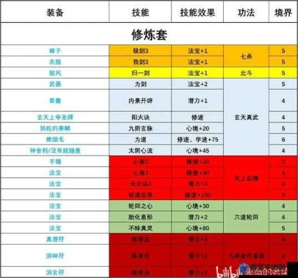 炽火之力挑战攻略:修仙模拟器升级秘籍,轻松解锁炽焰奥秘 炽火之力挑战攻略:修仙模拟器升级秘籍,轻松解锁炽焰奥秘