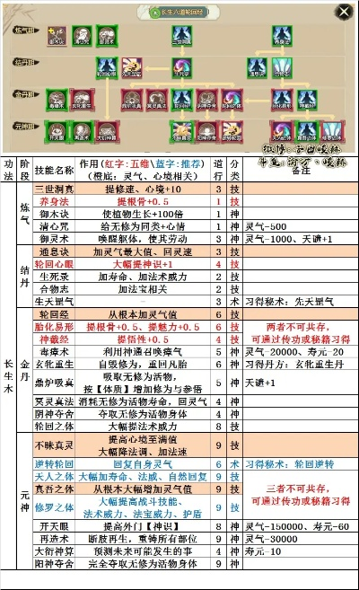 《修仙模拟器》快速坐骑获取攻略：独家秘籍，轻松驾驭仙兽！