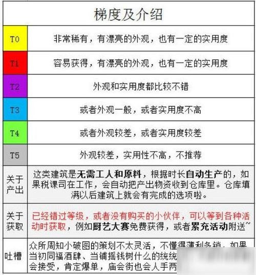 江南百景图御厨刷新时间揭秘:快速掌握御厨更新规律攻略 江南百景图御厨刷新时间揭秘:快速掌握御厨更新规律攻略