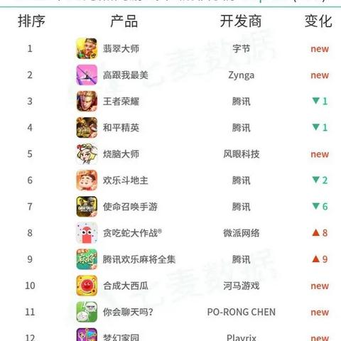 提灯地下城宠物进化攻略:揭秘高效进化秘籍 提灯地下城宠物进化攻略:揭秘高效进化秘籍