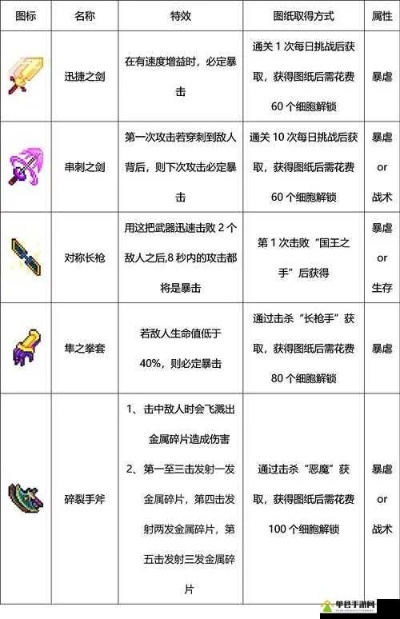 萨满装束获取攻略：揭秘重生细胞皮肤高效获取技巧