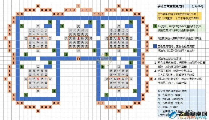 《修仙模拟器》布阵技巧揭秘：高效阵法攻略助你一统江湖