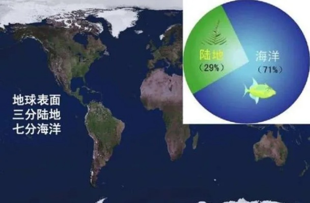 破解烧脑大师第30关海洋占比谜题攻略,揭秘地球水域比例新视角 破解烧脑大师第30关海洋占比谜题攻略,揭秘地球水域比例新视角