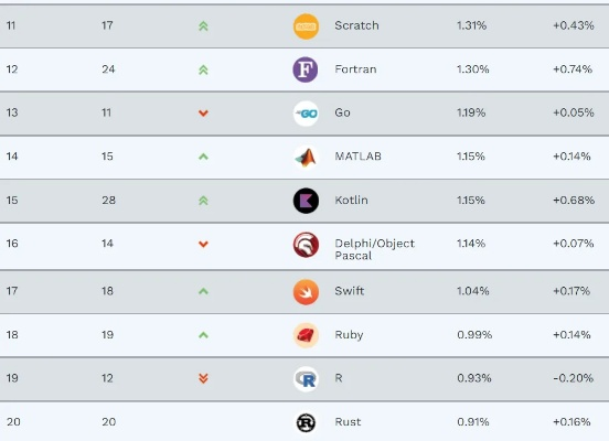 编程游戏精选：揭秘热门排行榜前十，解锁编程乐趣新境界