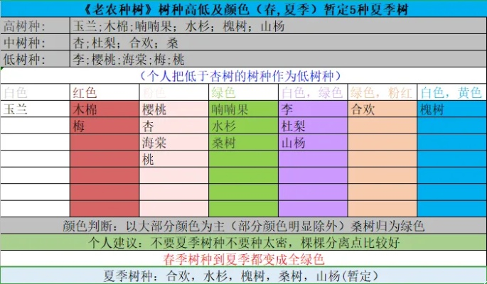 老农种树攻略揭秘：新手必看高效种植技巧