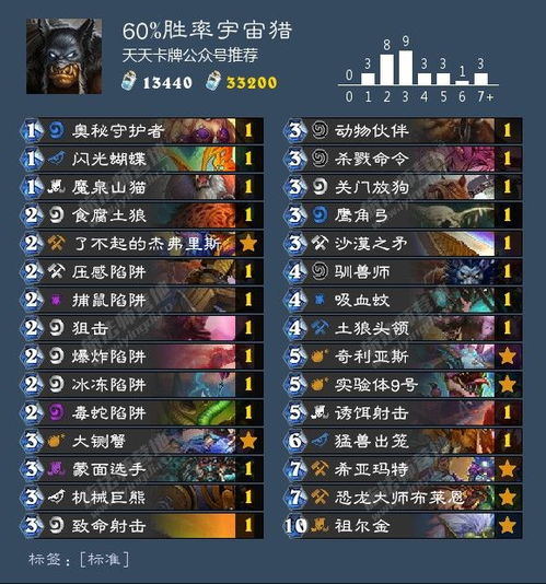 弹弹乐卡组升级攻略:轻松突破2000分迈向3000分新境界 弹弹乐卡组升级攻略:轻松突破2000分迈向3000分新境界