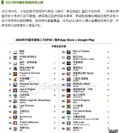 手游必玩推荐：盘点热门排行，解锁超好玩游戏秘籍