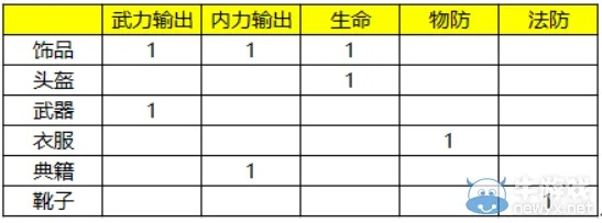 秦时明月醒剑攻略：高效材料运用技巧揭秘