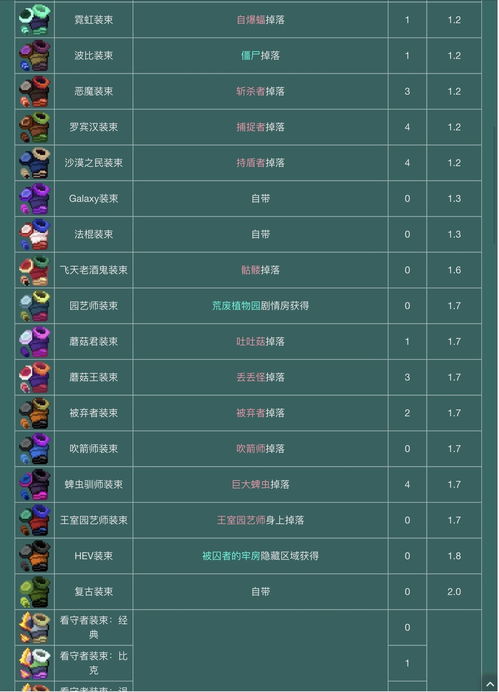 重生细胞五细胞通关攻略:揭秘高效通关技巧,轻松解锁胜利之门 重生细胞五细胞通关攻略:揭秘高效通关技巧,轻松解锁胜利之门